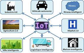 the goal of IoT is to create a seamless integration between the physical and digital worlds, enabling smarter decision-making,